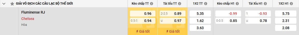 Phân tích đội hình Chelsea