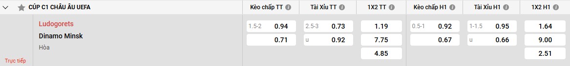 Thành tích của Ludogorets trong mùa giải trước