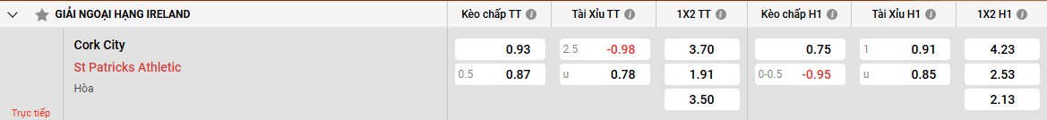 Phong độ của Cork City