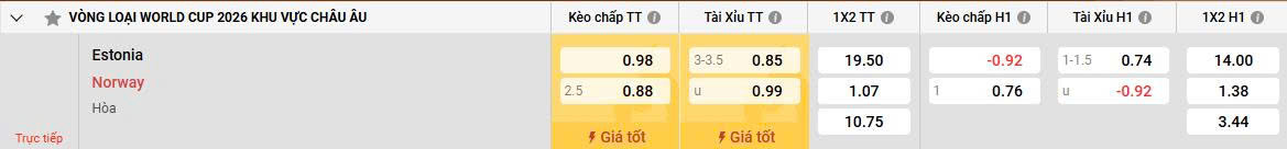 Đội hình dự kiến