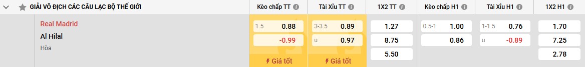 Thất bại tại Champions League