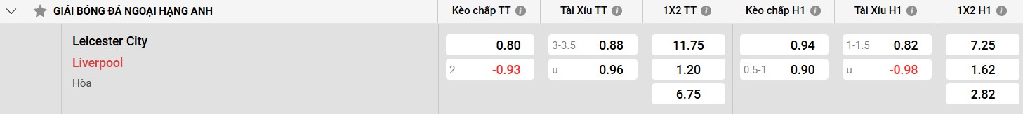 Phong độ gần đây của Liverpool