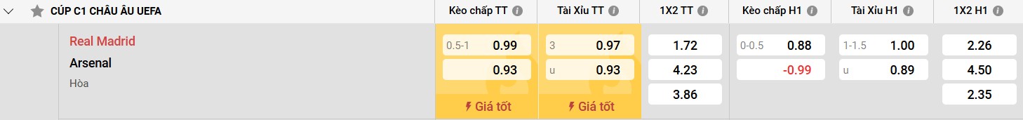 Chìa khóa để giành chiến thắng