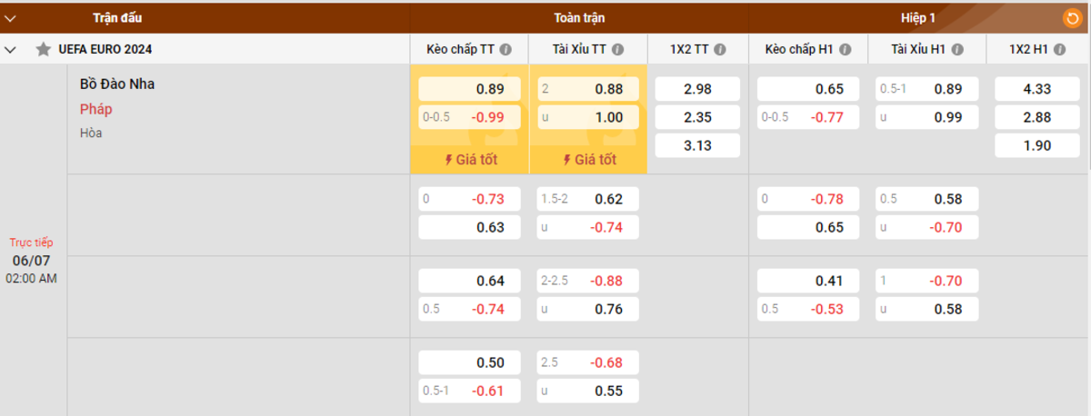 Tình Hình Chấn Thương Trước Trận Đấu