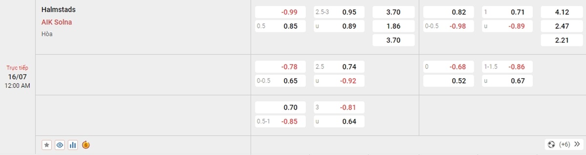 Phong độ hiện tại của Halmstad