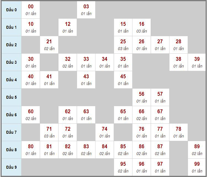 Cầu lô tô, Loto xiên