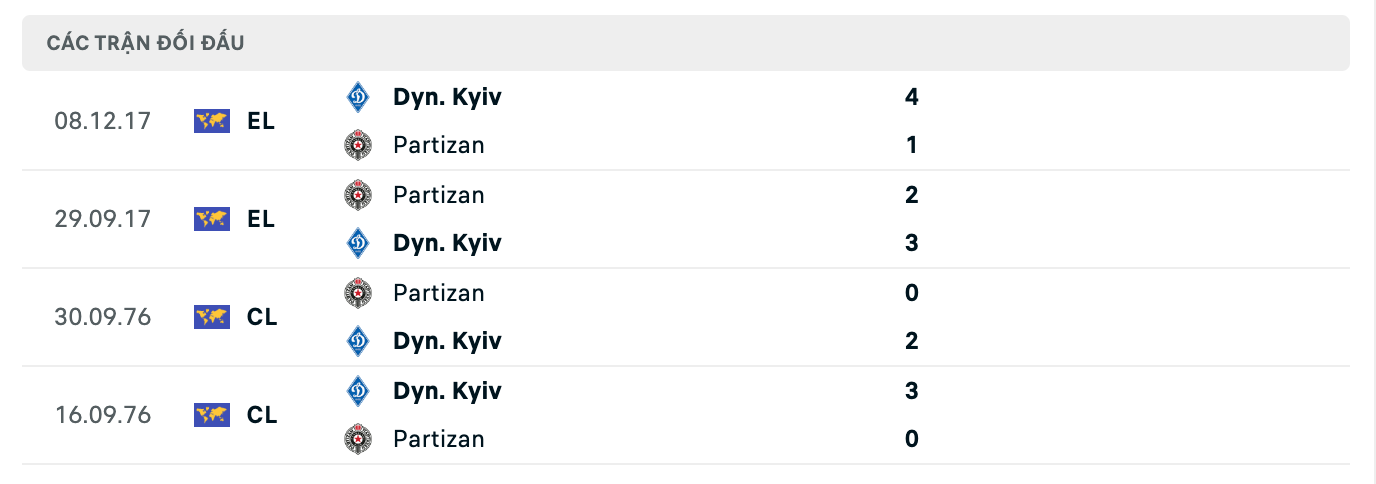 Các cầu thủ chủ chốt