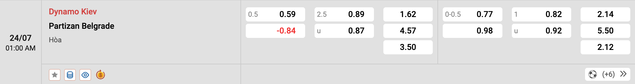 Nhận định về Partizan Belgrade