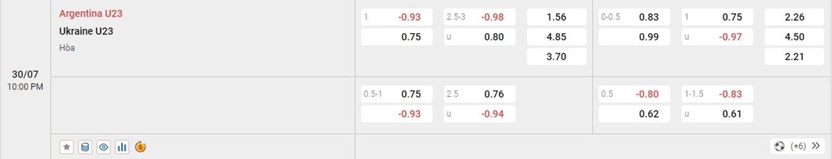 Đánh giá thực lực của U23 Ukraine