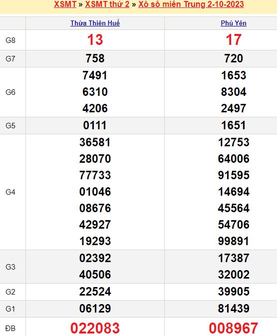 Soi cầu xổ số miền Nam