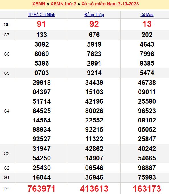Chốt số và chuẩn bị cho ngày quay số
