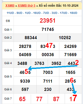Tổng hợp soi cầu miền Bắc