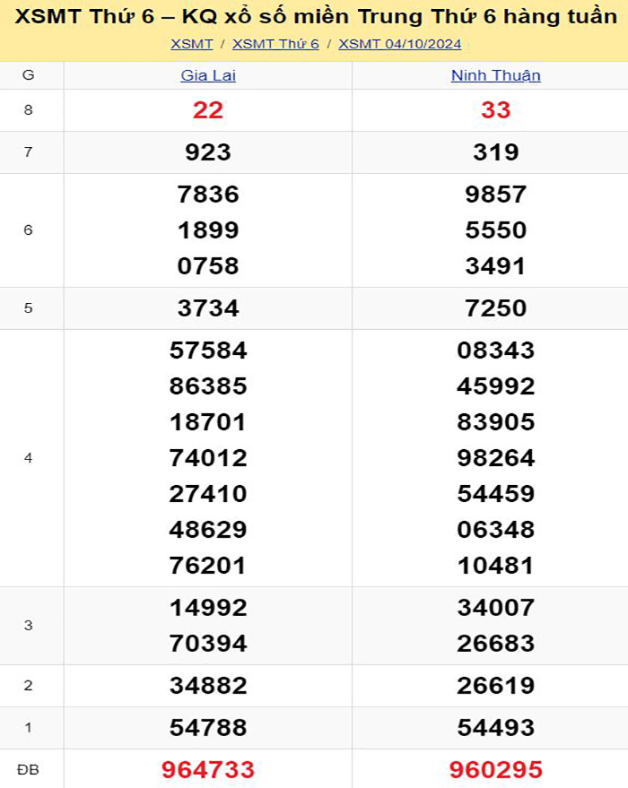 Soi cầu miền Trung