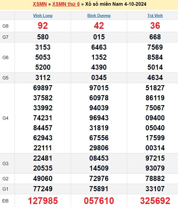 Soi cầu miền Nam